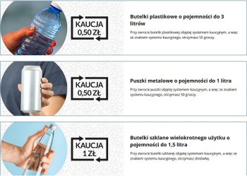 grafika promująca start systemu kaucyjnego w Polsce