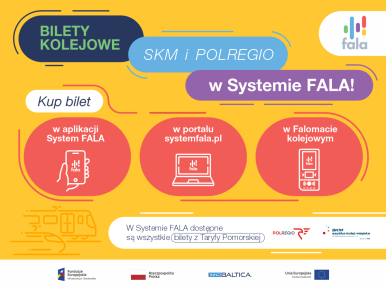 Grafika dotycząca sprzedaży biletów SKM i POLREGIO w Systemie Fala, żółte tło, napisy opisujące sposób kupowania biletów, logotypy na dole grafiki