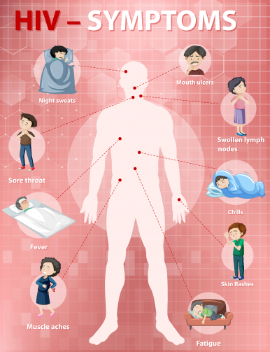 Plakat przedstawia zarys ciała człowieka na różowym tle, wraz z infografiką odnośnie symptomów wskazujących na zarażenie się wirusem HIV. (fot. freepic)