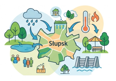 Ilustracja przedstawia koncepcję zrównoważonego rozwoju i ekologii w mieście Słupsk.