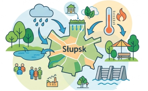 Ilustracja przedstawia koncepcję zrównoważonego rozwoju i ekologii w mieście Słupsk.