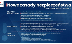 Plansza ze spisanymi nowymi obostrzeniami sanitarnymi