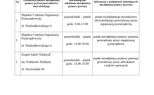 Na zdjęciu widać wykaz punktów z harmonogramem w jakim są czynne - jak w treści artykułu
